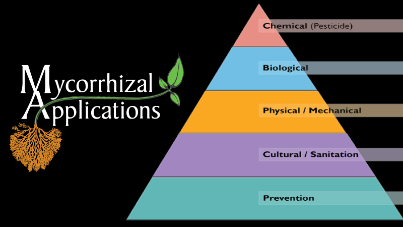 Improve your IPM Program With the Help of Mycorrhizal Applications’ Product Line