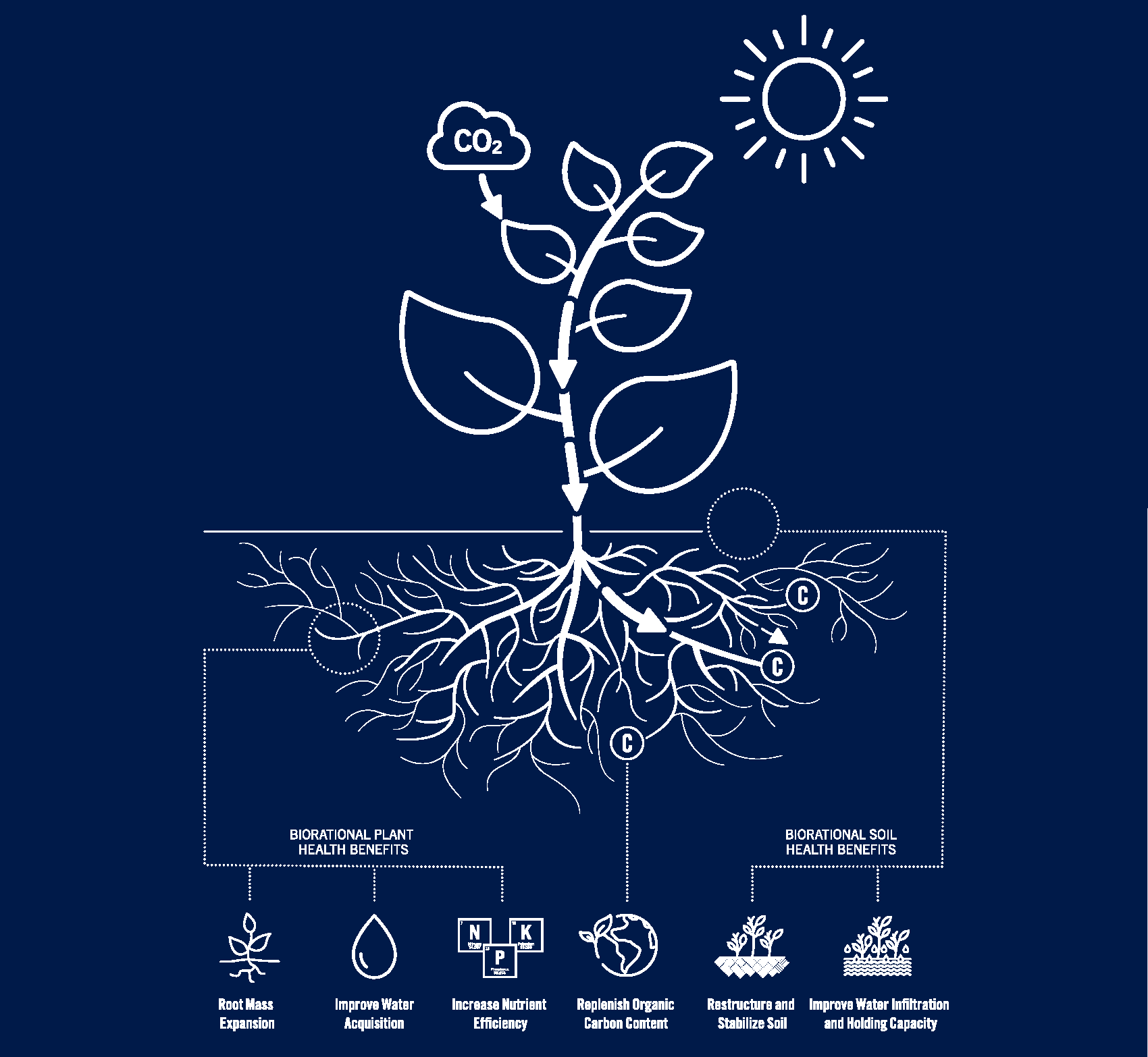 Valent BioSciences Sustainability Report